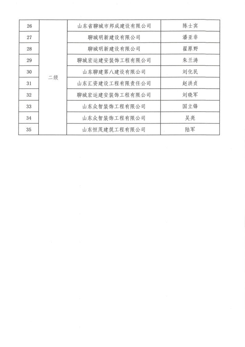 關于公布2022年度聊城市建筑企業(yè)優(yōu)秀項目經(jīng)理的通知1_4.png